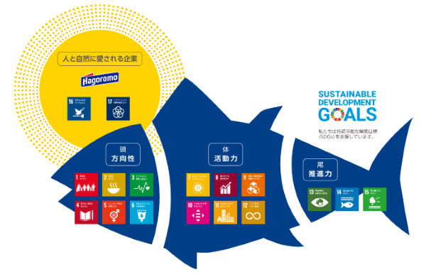 サステナビリティ | 企業情報・採用情報 | はごろもフーズ